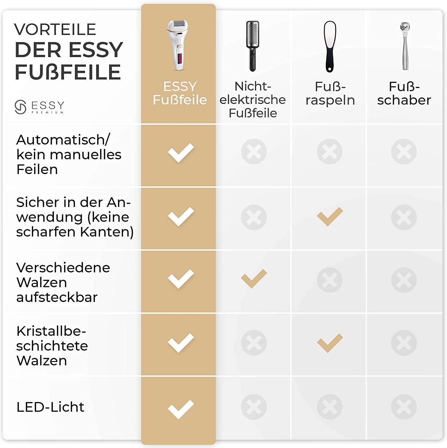 Hornhautentferner Elektrisch Testsieger Mit 5 Ersatzrollen Hornhaut Entfernen Elektrischer Hornhautentferner Fußpflegegerät Pediküre Set Elektronisch Fußpflege Hornhautfeile (White)